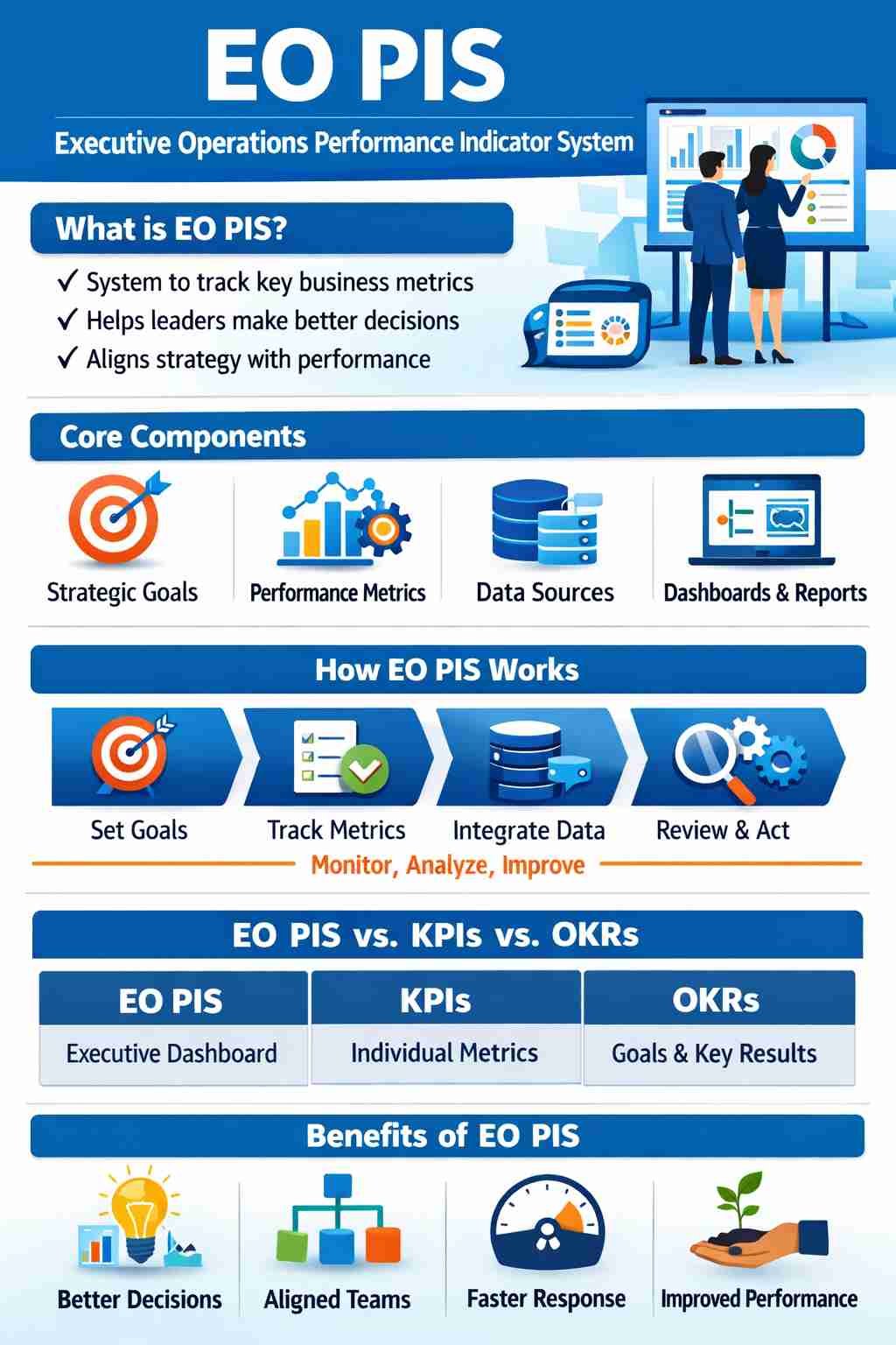 EO PIS: Simple Guide to Executive Operations Performance Indicator System
